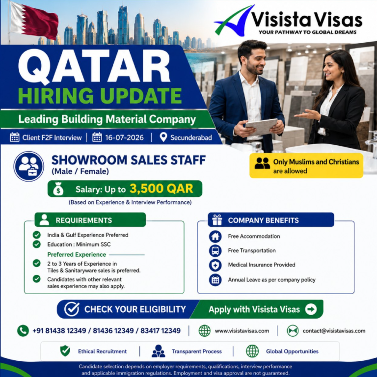 Showroom Sales Jobs in Qatar for Indians